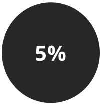 5% indicator
