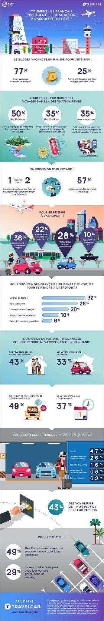 Comment se rendre a l'aéroport